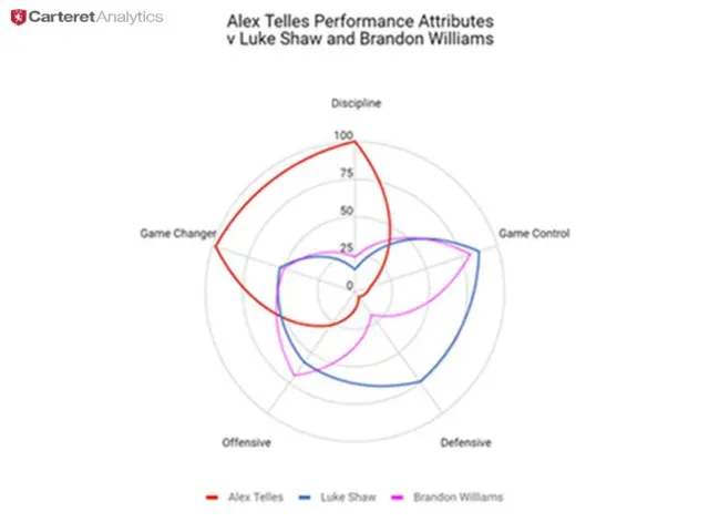 Carteret Analytic