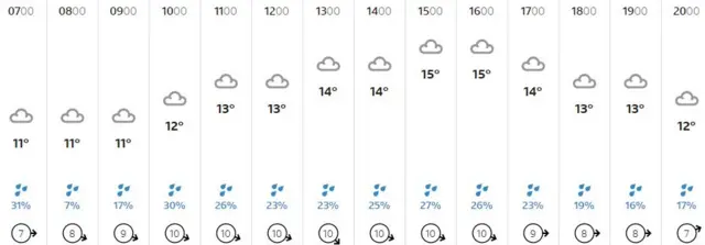 Weather graphic