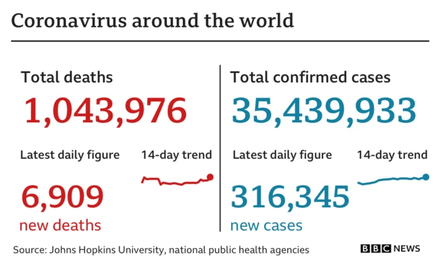 Graph showing global cases of coronavirus