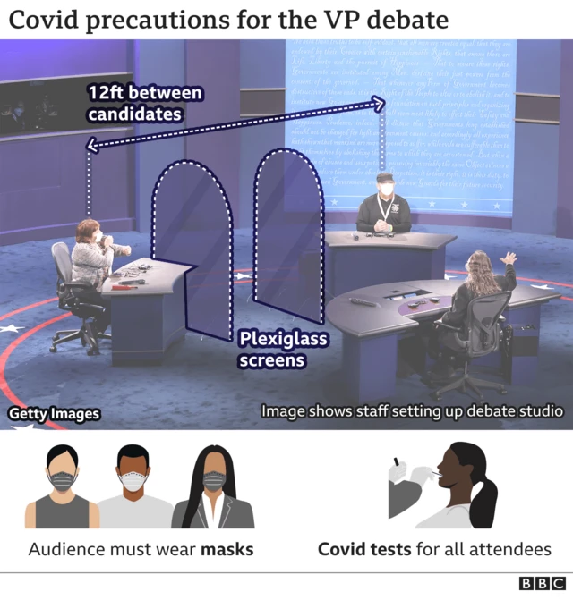 BBC graphic showing the stage as it will look, with a plexiglass barrier