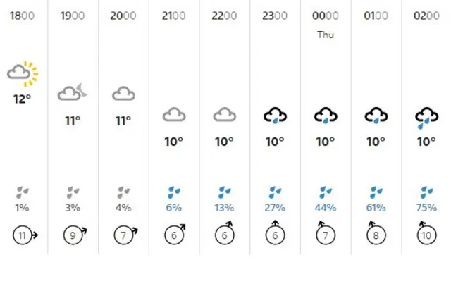 weather graphic