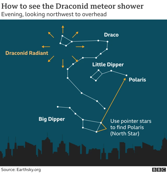 Where to see the Draconid meteor shower