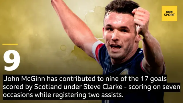 John McGinn stat graphic