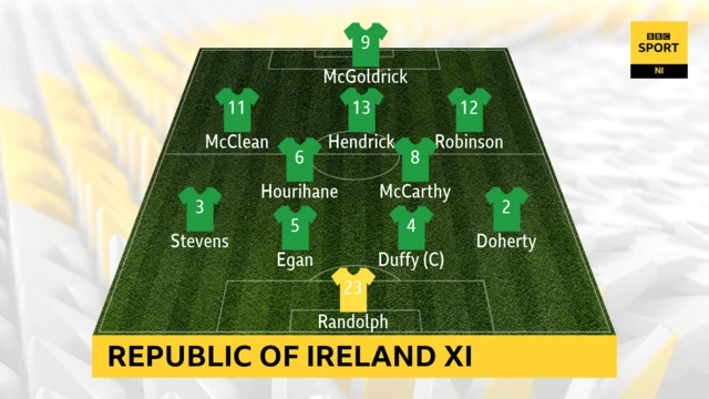 Republic of Ireland starting XI