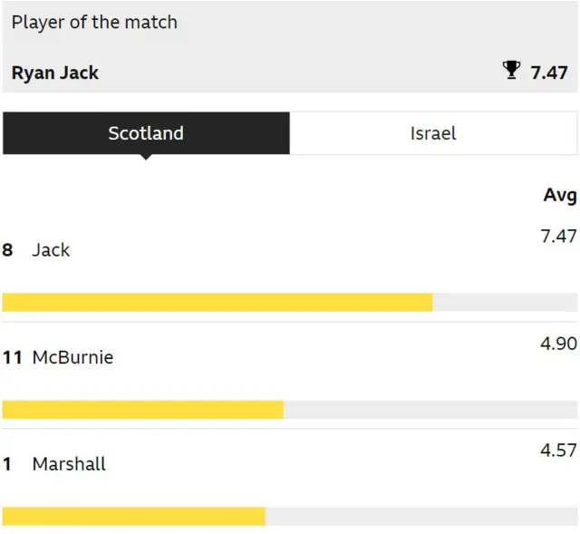 Man of the match