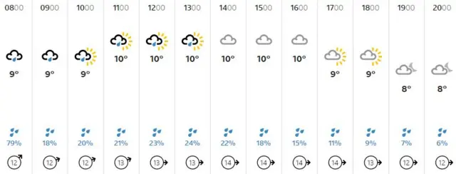 Weather graphic