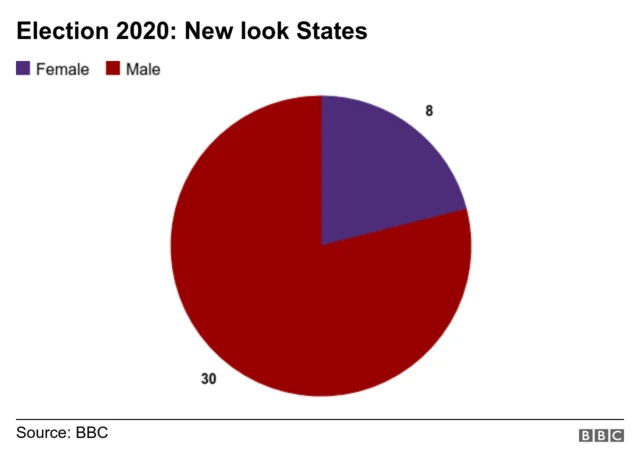 Pie chart