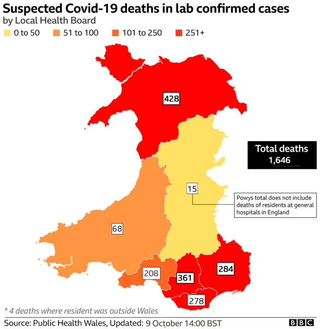 Map showing Covid-related deaths by health board area of Wales