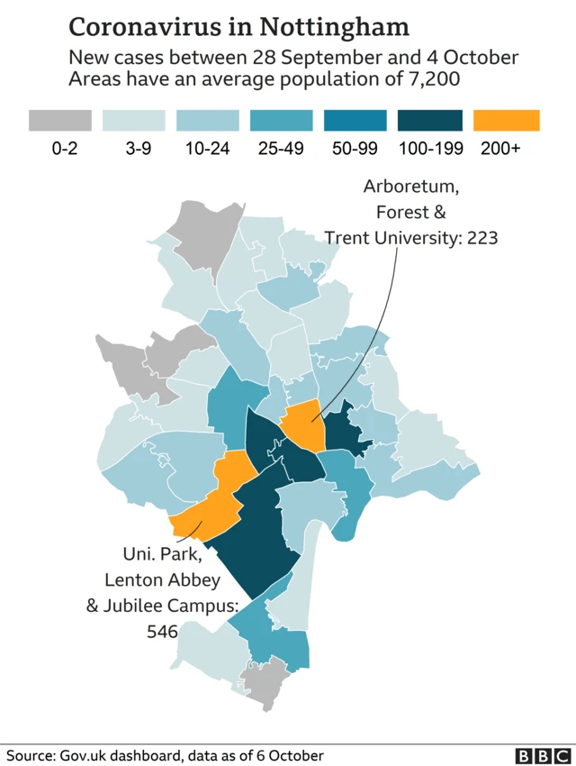 Nottingham Covid cases