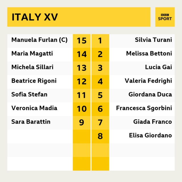 Italy team to face England in the Women's Six Nations