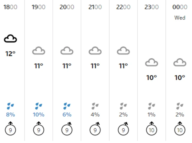 Weather graphic