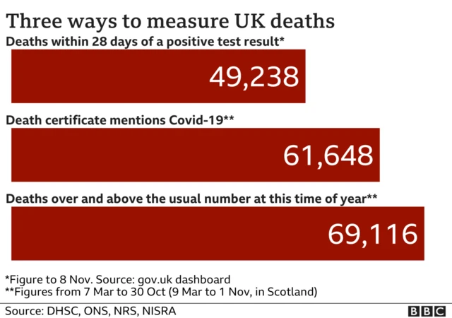 UK deaths detail