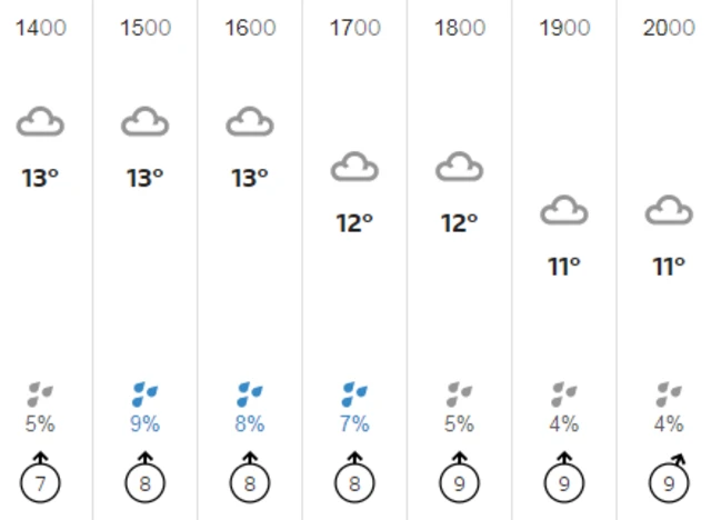 Weather graphic