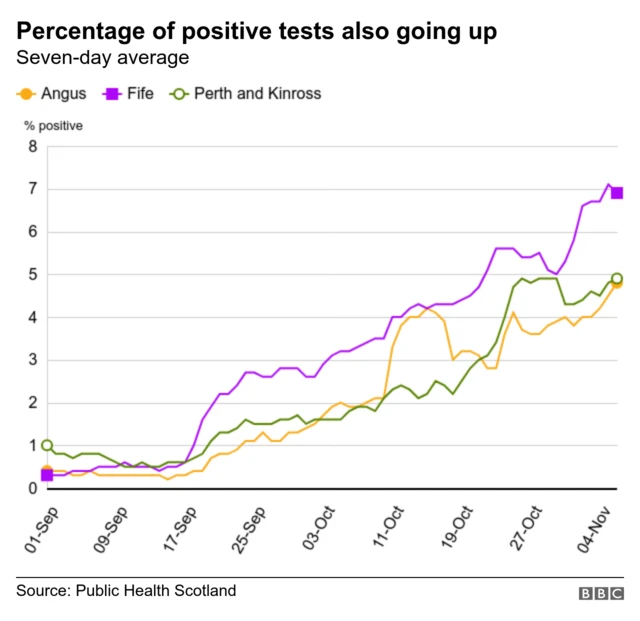 Positivity rate