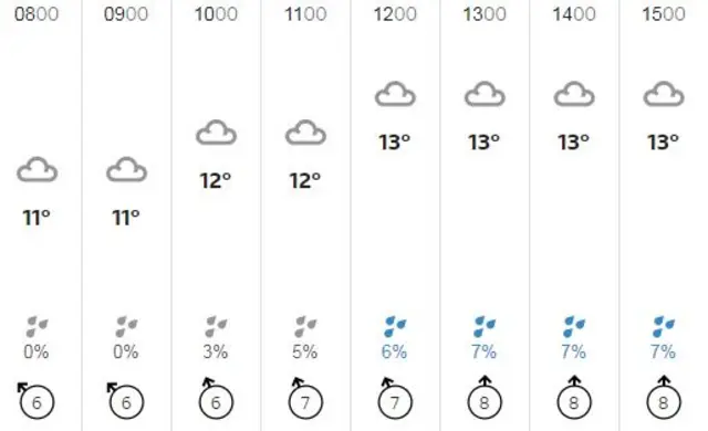 Weather graphic