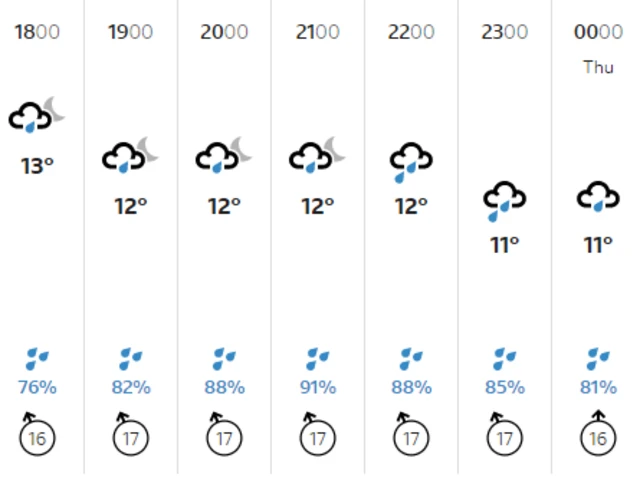 Weather graphic