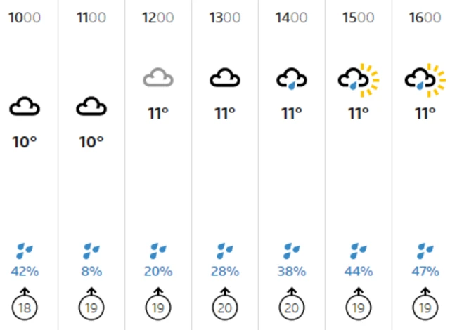 Weather graphic