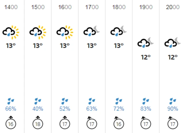 Weather graphic