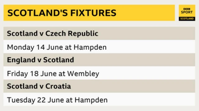 Fixtures graphics