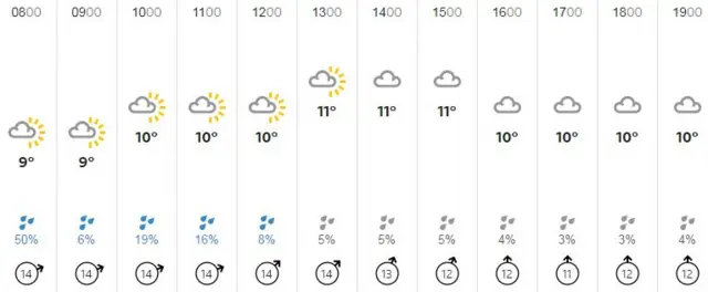 Weather graphic