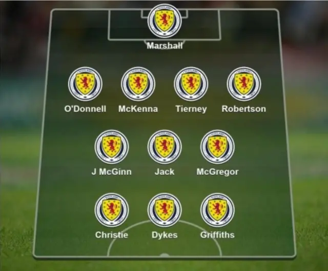 91ȱ Sport audience's Scotland XI