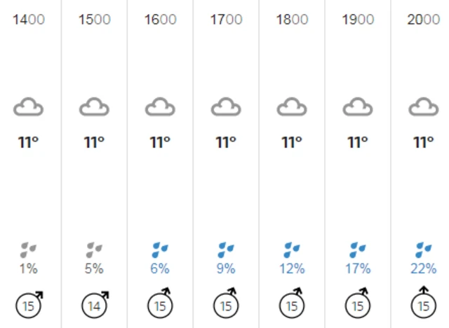 Weather graphic