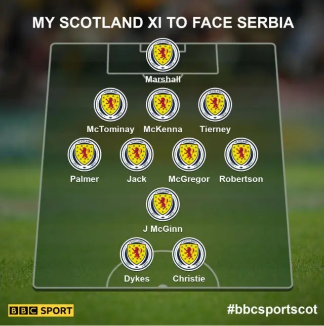 Scotland line-up