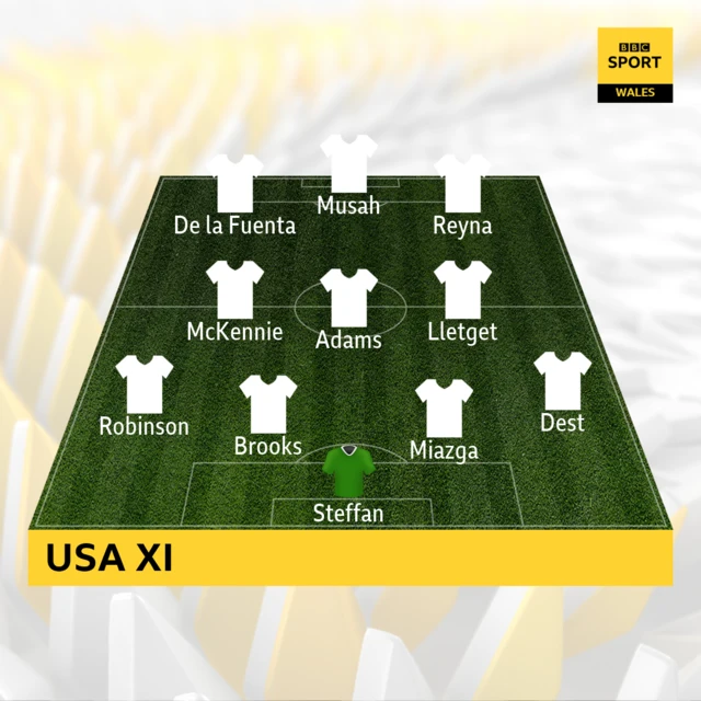 USA XI