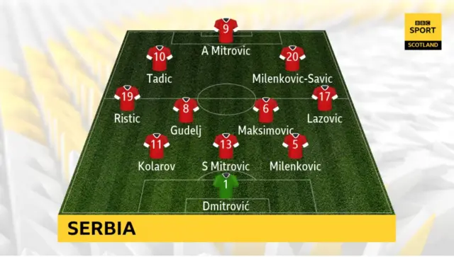 Serbia line-up