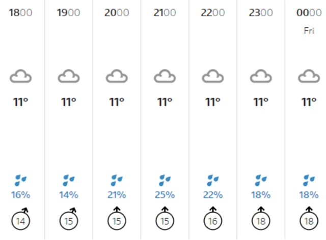 Weather graphic