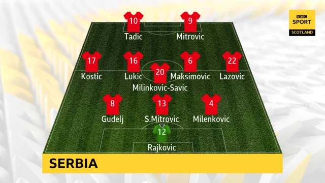 Serbia team v Scotland