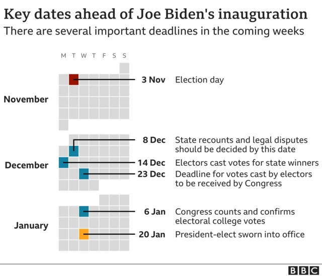 Biden graphic