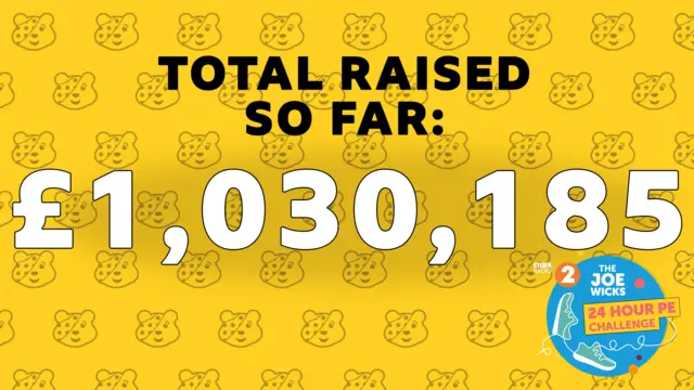 Total Raised: £1,030,185