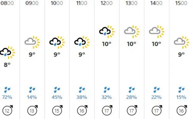 Weather graphic