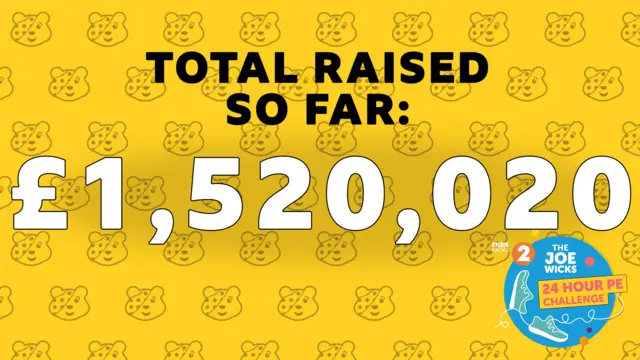 Total Raised: £1,520,020