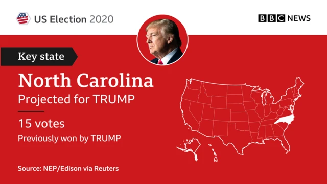 Trump North Carolina 2020