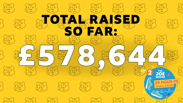 Total Raised So Far: £578,644