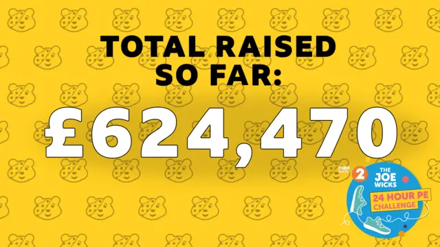 Total Raised So Far: £624,470