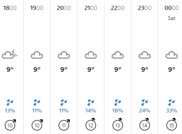 Weather graphic