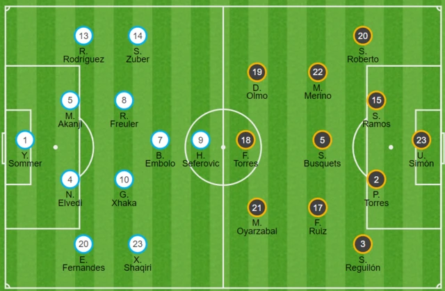 Switzerland and Spain teams