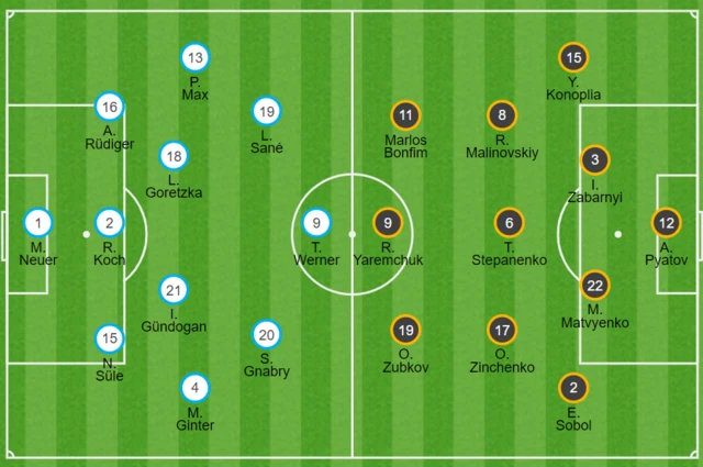 Germany v Ukraine