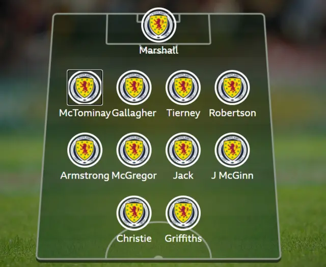 Scotland XI