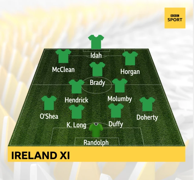 Ireland XI