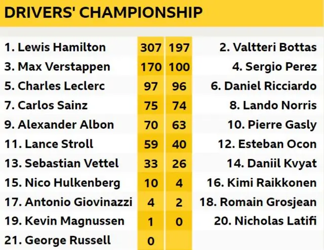 Drivers Championship