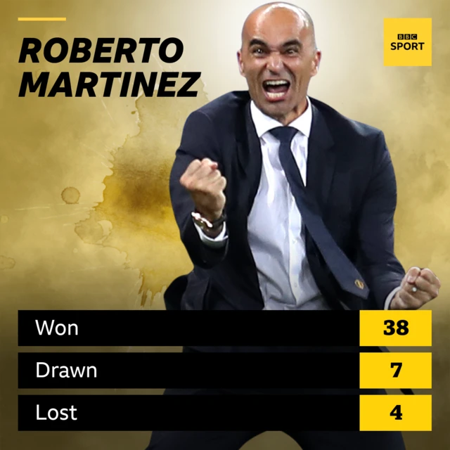 Roberto Martinez