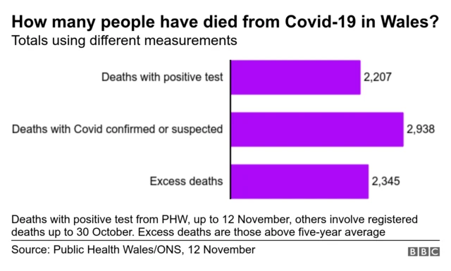 Deaths measurements