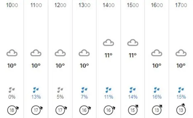 Lincolnshire weather