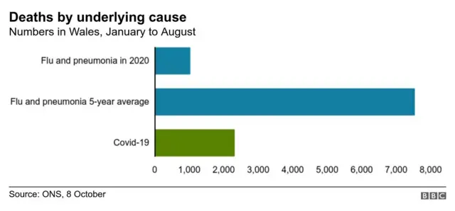 Flu deaths graphic