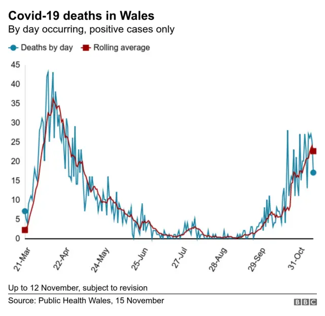 Deaths graph