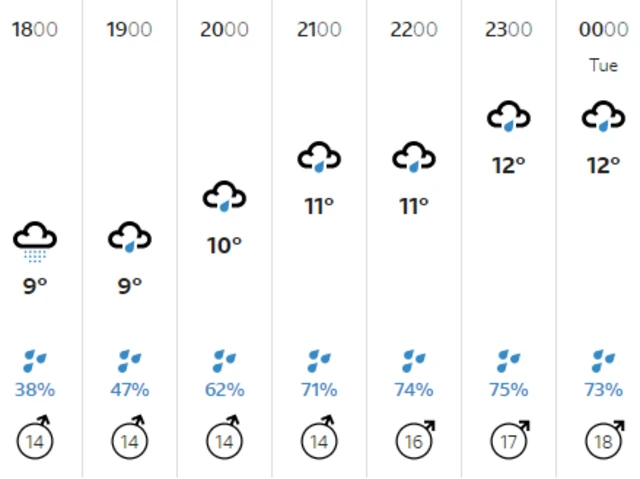 Weather graphic